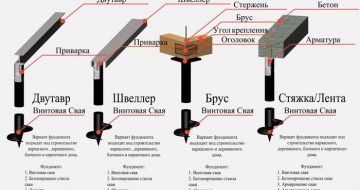 svajnyj-fundament-raschet-svaj-6 svajnyj-fundament-raschet-svaj-6